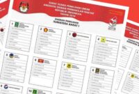 5 Caleg DPR RI dengan Suara Terbanyak di Pessel