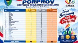 Porprov XVI Sumbar: Pessel Kumpulkan 99 Medali, 18 Emas, KONI Apresiasi Perjuangan Atlet

