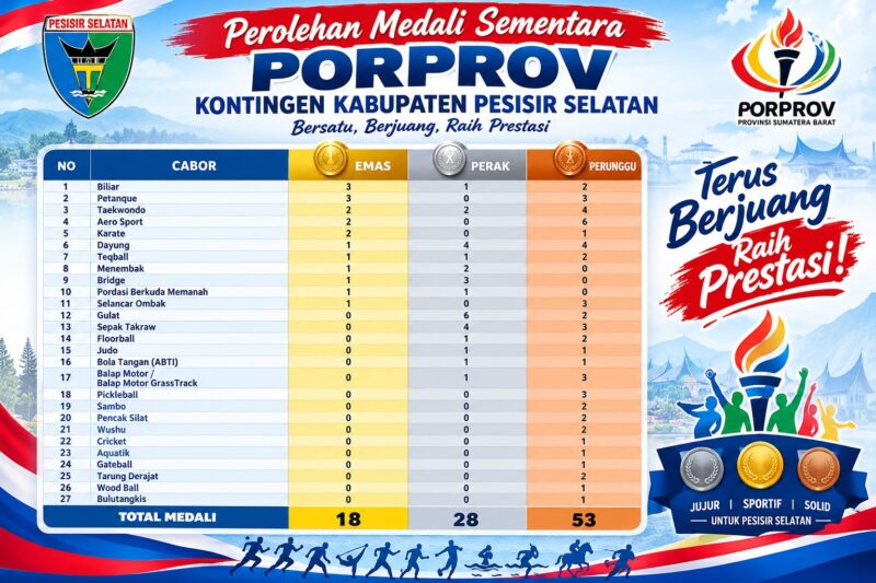 Porprov XVI Sumbar: Pessel Kumpulkan 99 Medali, 18 Emas, KONI Apresiasi Perjuangan Atlet


