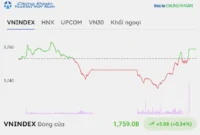  Hari ini, 6 Oktober 2026, pasar saham mencatat pemulihan yang cukup positif setelah tekanan penurunan yang signifikan. Foto: Berita Pasar Saham.
